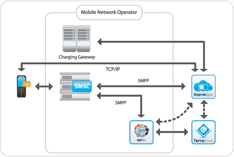 expressync-diagram.jpg