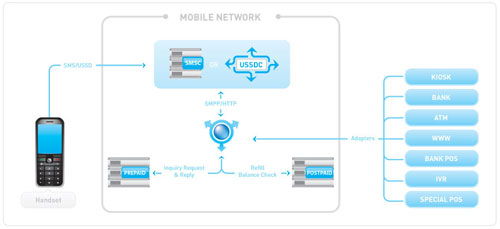 etopup-diagram.jpg